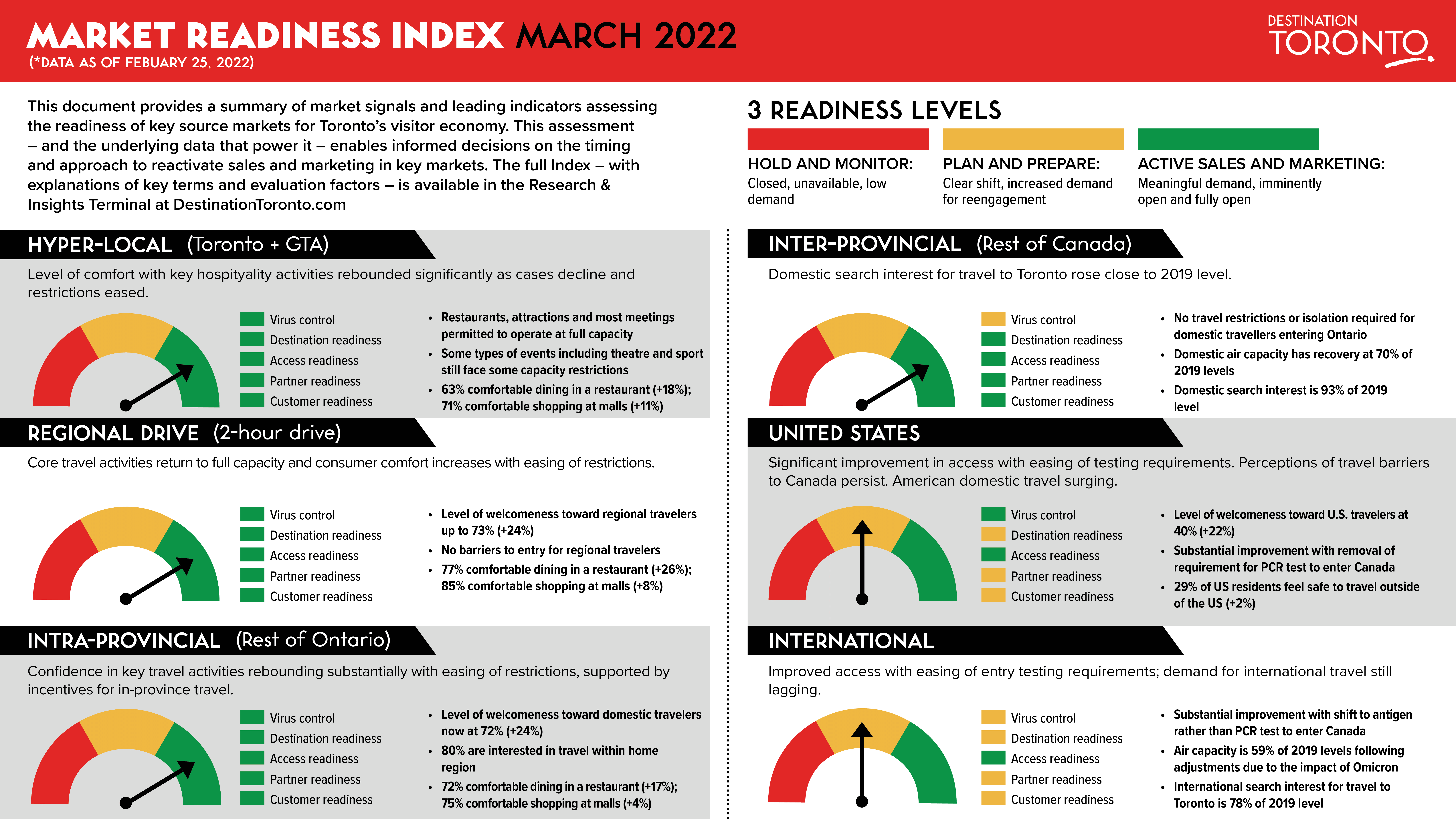 Market Readiness Index